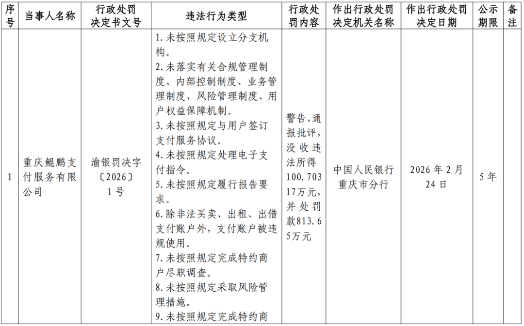 合规警钟长鸣！央行重拳出击，多家支付机构因违规被罚超千万-玲鸟资源网-玲鸟网络官方社区