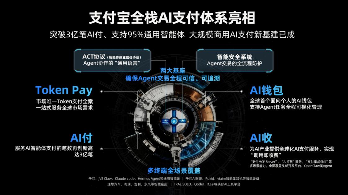 阿里内测AI支付宝,超级App迎来交互革命:一键直达“阿宝”时代-玲鸟资源网-玲鸟网络官方社区